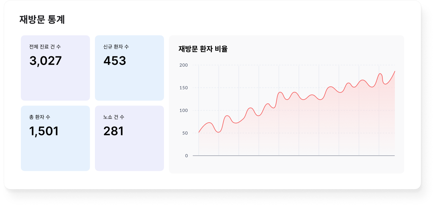 통계 대시보드